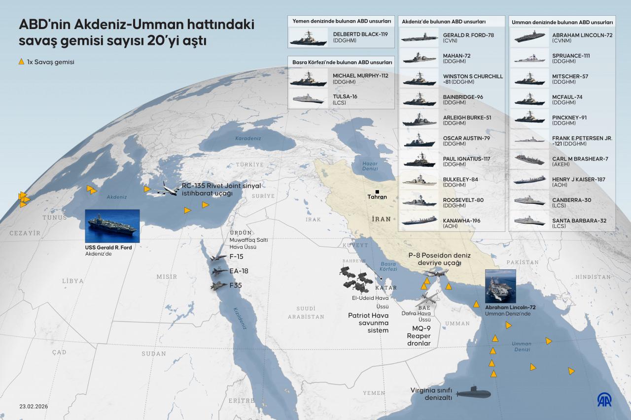 ABD, İran'la yaşanan gerilimin ardından Akdeniz'den Umman Denizi'ne uzanan hattaki askeri varlığını güçlendirerek savaş gemisi sayısını 23'e çıkardı.