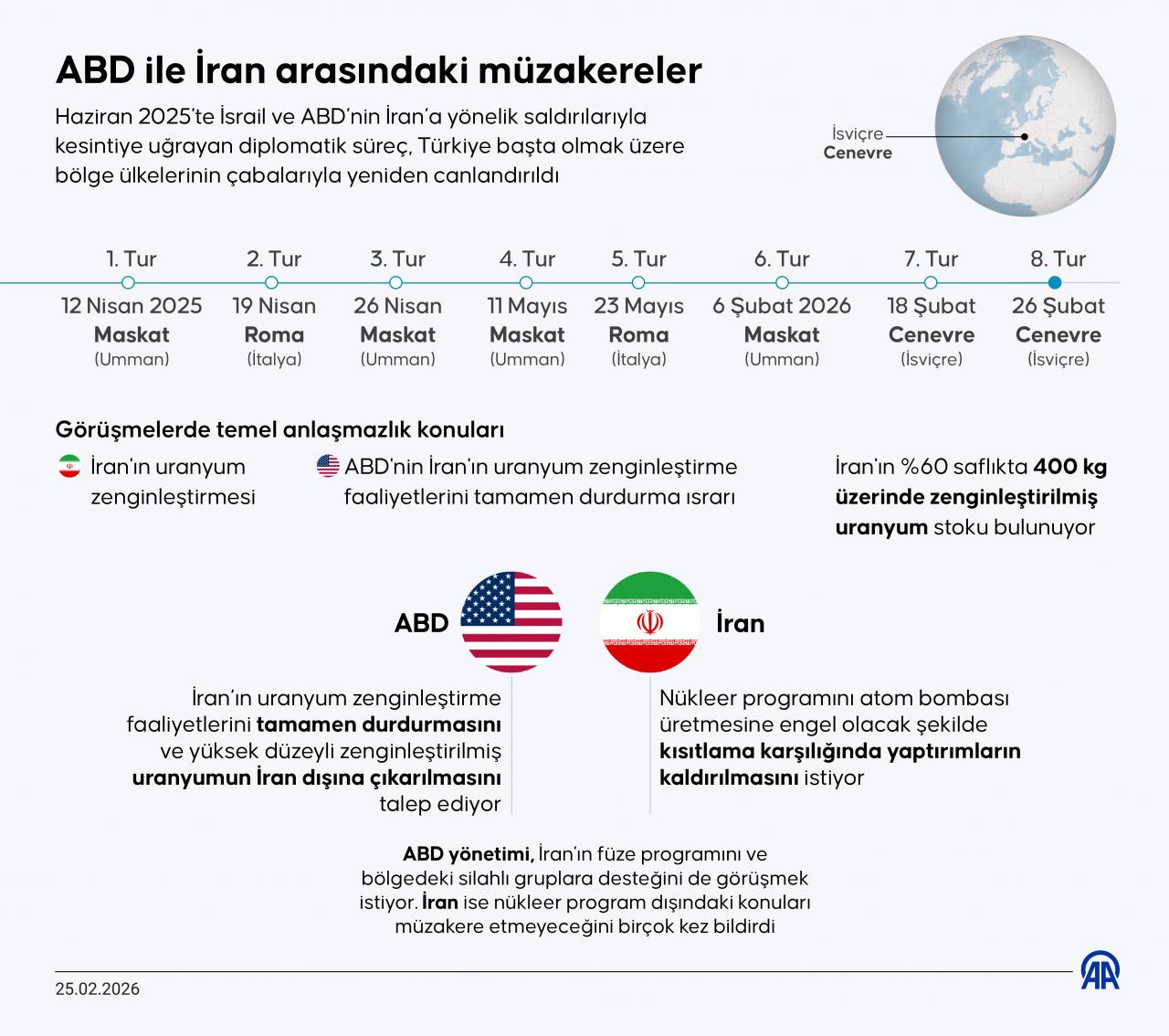 ABD-İran müzakereleri