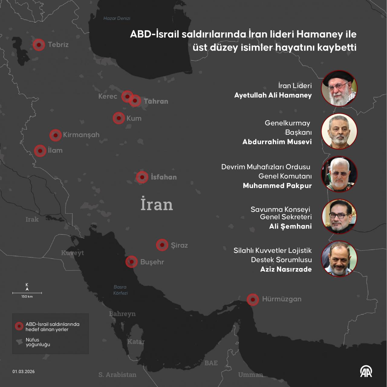 ABD ve İsrail'in düzenlediği saldırılarda İran Genelkurmay Başkanı Abdurrahim Musevi ve Devrim Muhafızları Ordusu Genel Komutanı Muhammed Pakpur'un öldüğü bildirildi.
