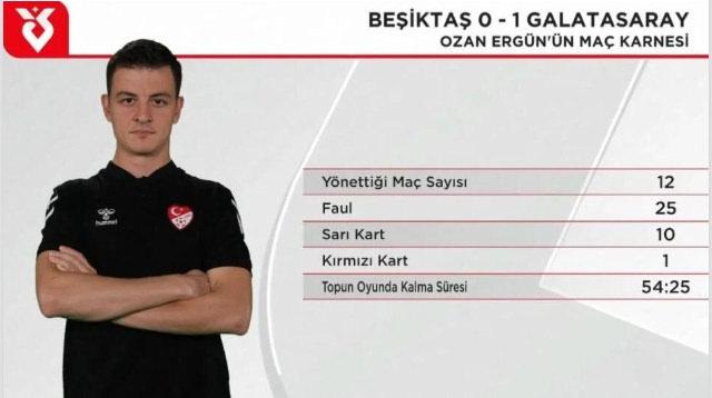 Görüntü beIN Sports'tan alındı