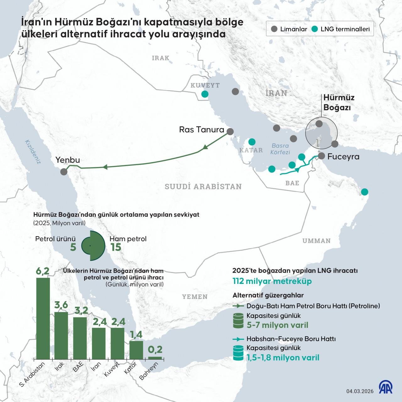 Hürmüz Boğazı'ndaki sevkiyat