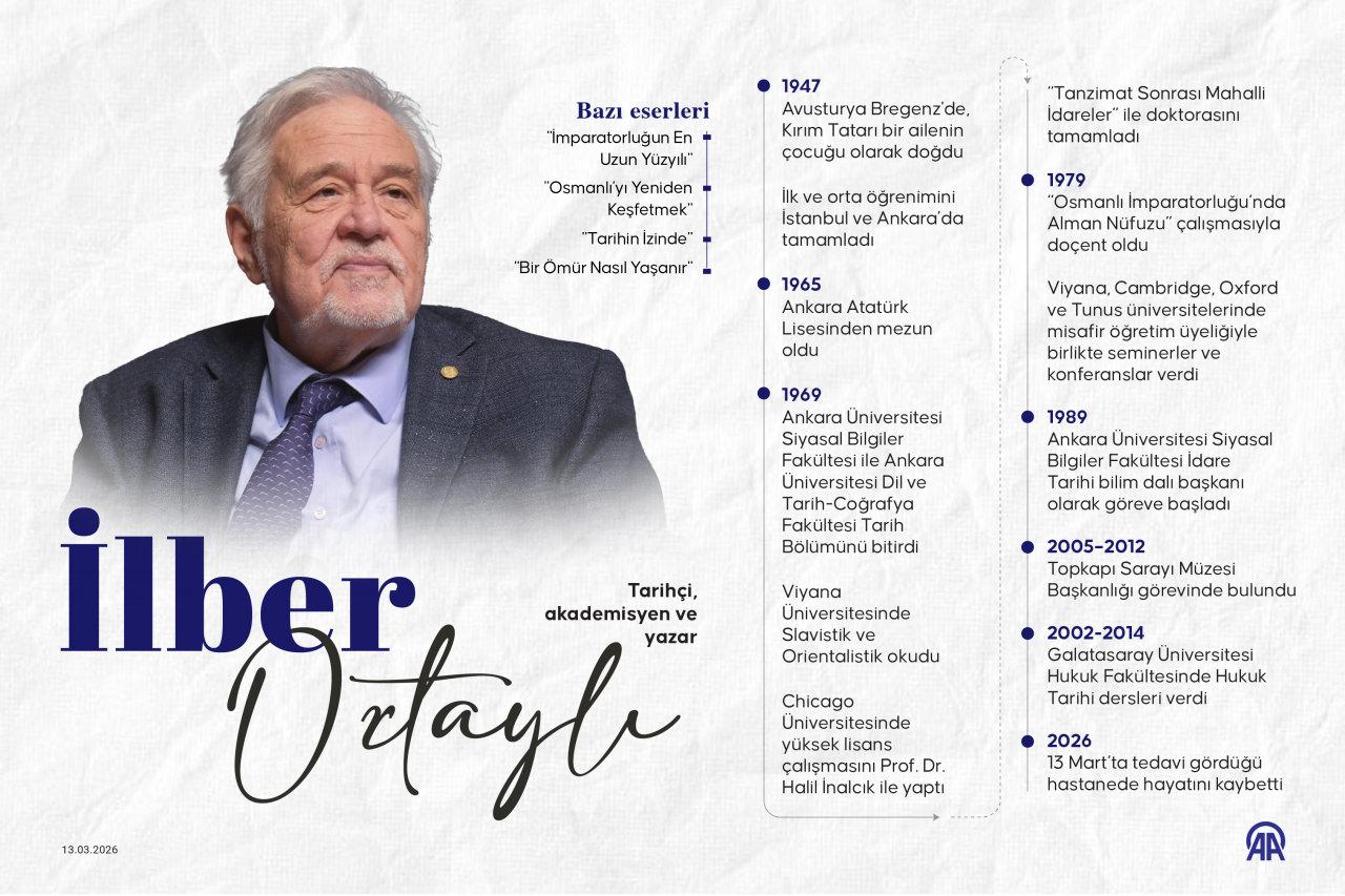 İlber Ortaylı hakkında bilgiler