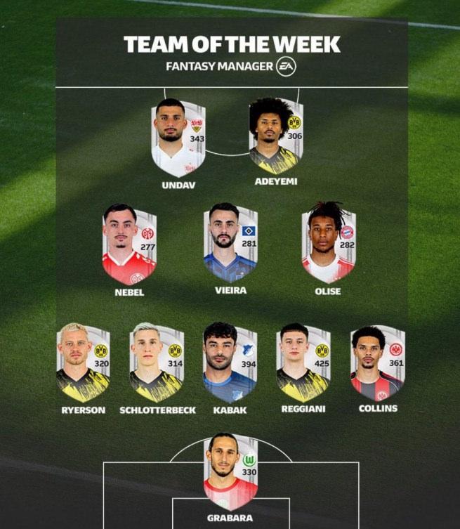 Ozan Kabak haftanın 11'ine seçildi