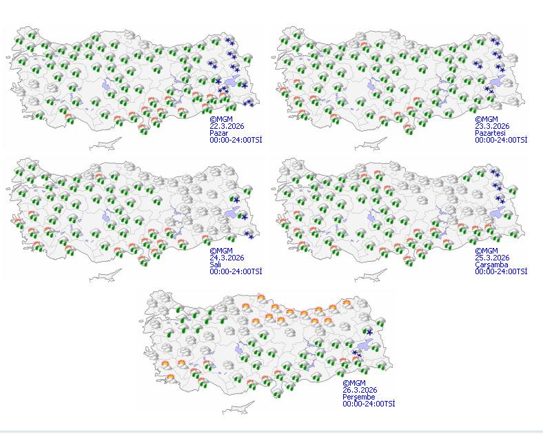 5 günlük hava durumu tahmini