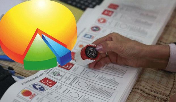 GENAR Araştırma anketi: İşte bug&uuml;n se&ccedil;im olsa partilerin oy oranları...