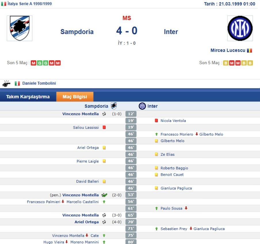 1999 yılında Montella'nın Inter'e karşı hat-trick yaptığı 4-0'lık Inter maçı. Bu maç Lucescu'nun Inter kariyerini bitirdi.