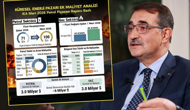 Fatih D&ouml;nmez: Enerji krizinin k&uuml;resel ekonomiye faturası g&uuml;nl&uuml;k 6 milyar dolara ulaştı