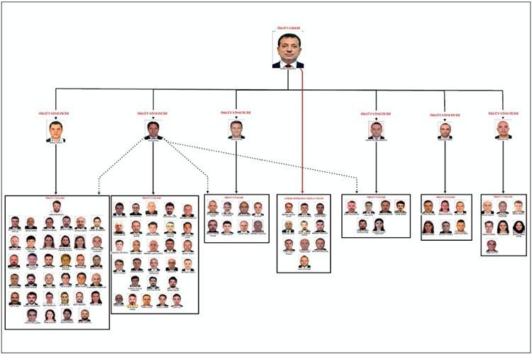 Suç örgütünün şeması