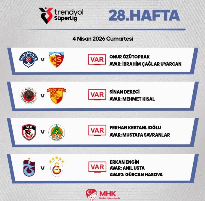 Süper Lig'de günün maçlarında görev alacak VAR hakemleri belli oldu.