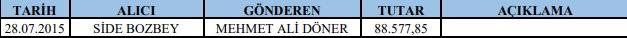 Mehmet Ali Döner ile Side Bozbey Gürer arasındaki para akışı