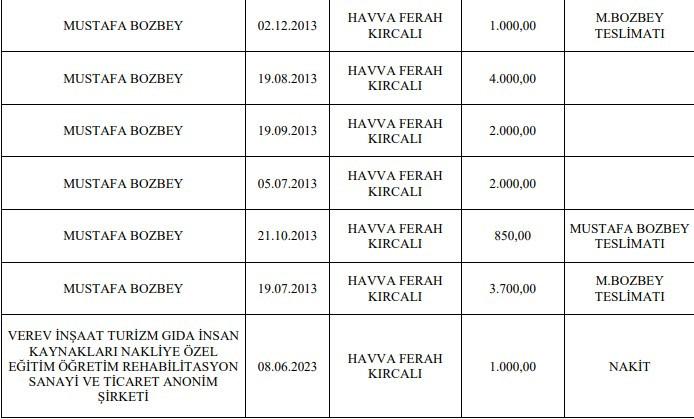 Kırcalı aynı zamanda Mustafa Bozbey'e para aktarımında bulunan bir kişi.