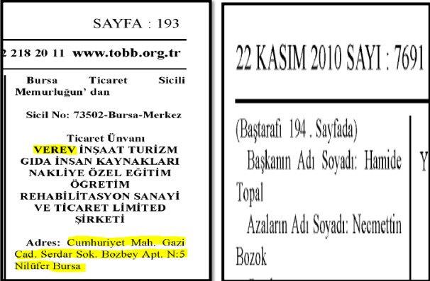 Ticaret Sicil Gazetesi'nin 22 Ekim 2010 tarihli yayını