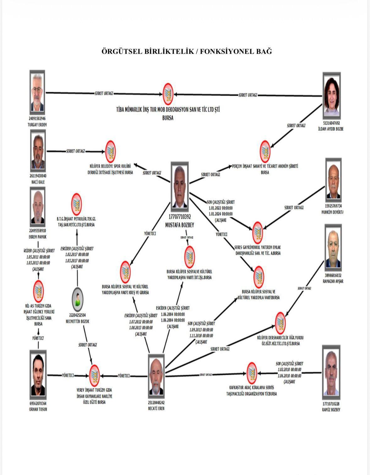 Mustafa Bozbey suç örgütünün fonksiyonel bağı