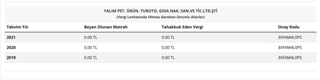 Özkan Yalım'a ait bir şirketin 2019, 2020, 2021 yıllarında tahakkuk ettiği vergi 0 TL'ydi.