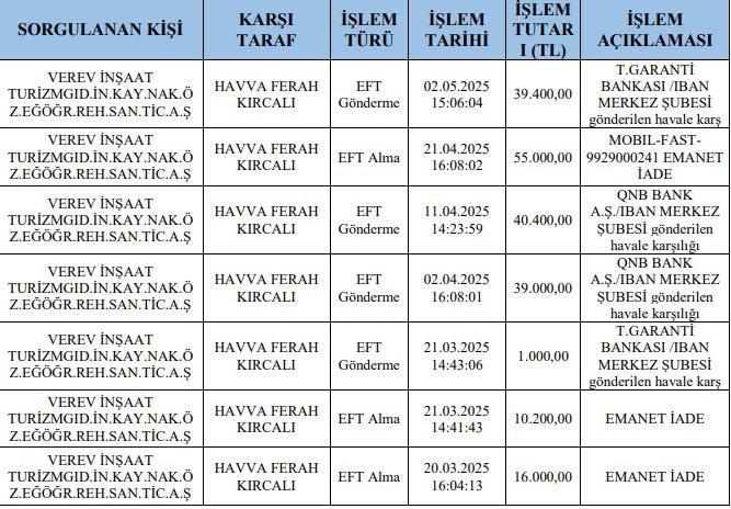 Havva Ferah Kırcalı VEREV'den yüzlerce ödeme almış bir isim.