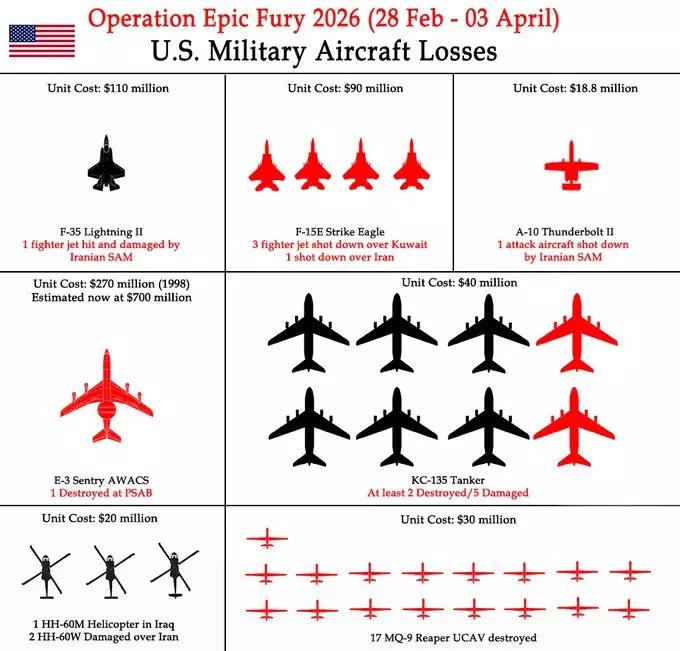 İran tarafından imha edilen ve kullanılamaz hal gelen uçaklar