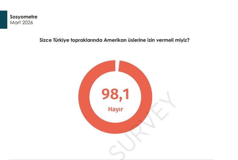 Areda Survey, Mart 2026