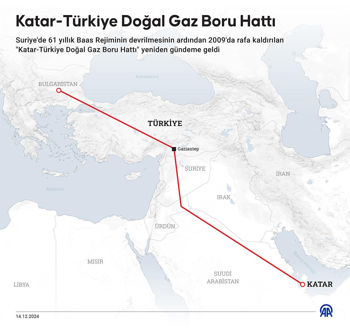 Katar-Türkiye doğalgaz boru hattı infografik (Kaynak: AA)