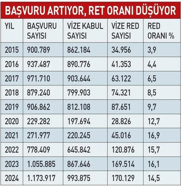 Schengen vizesinde yeni dönem: Yanlış ülkede konaklayan yandı