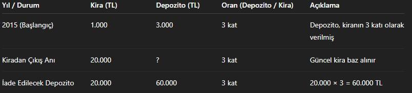 Depozitoda hesaplama değişti: Kiracılara müjde, ev sahiplerine kötü haber!