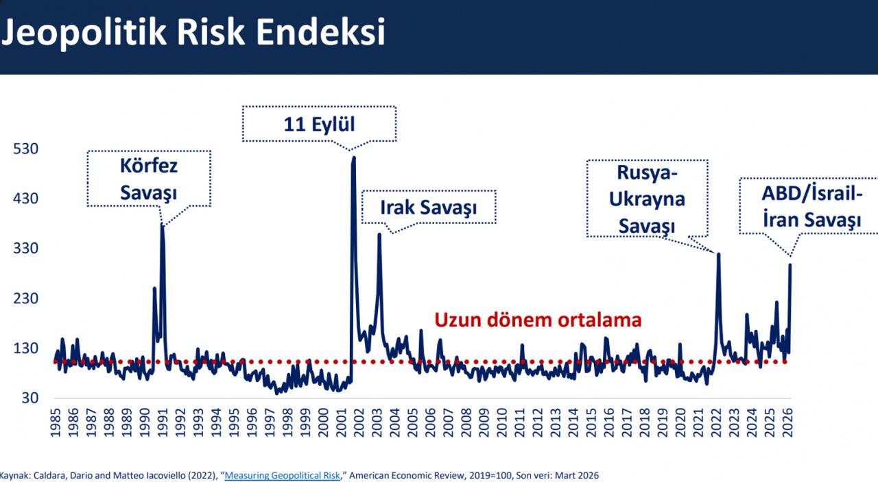 Jeopolitik Risk Endeksi