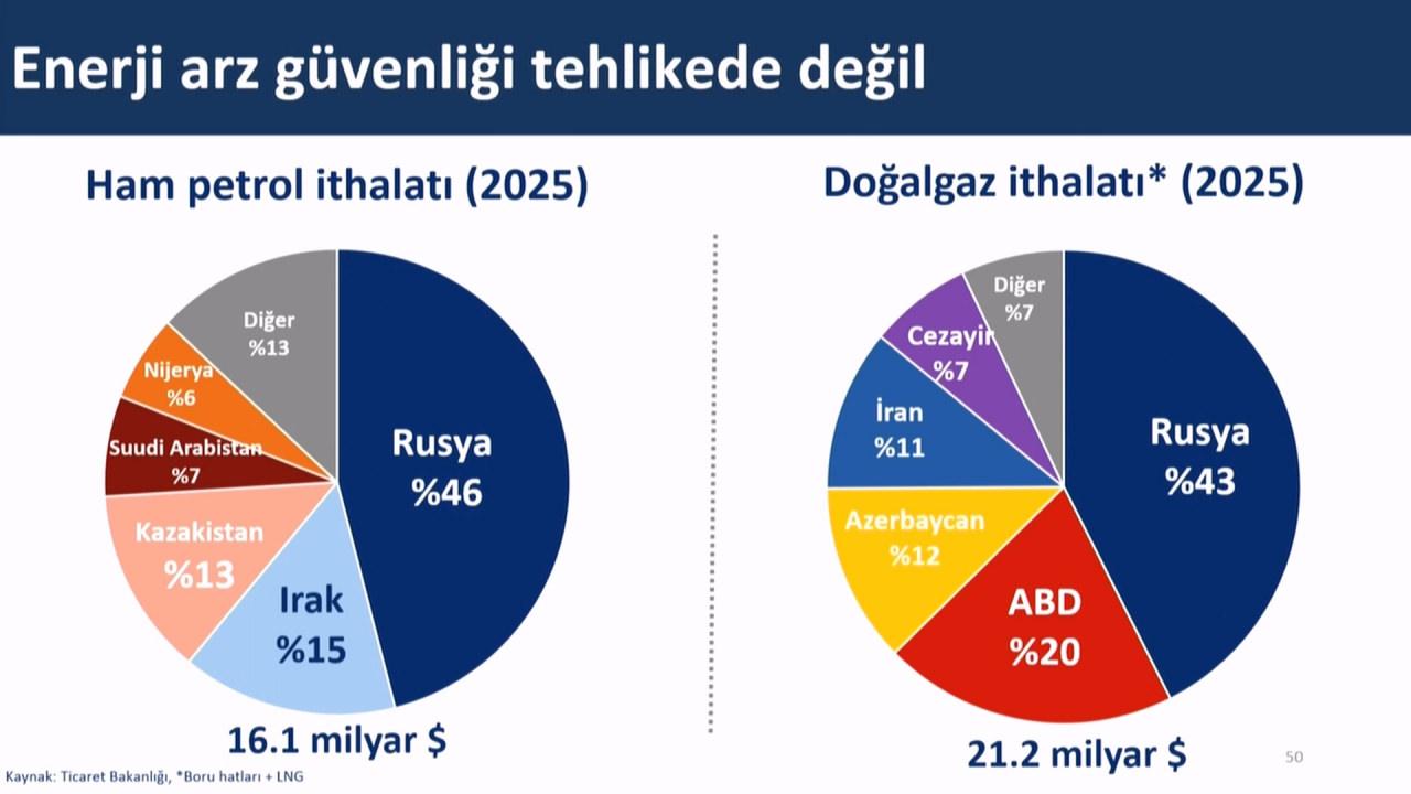 Enerji arz güvenliği