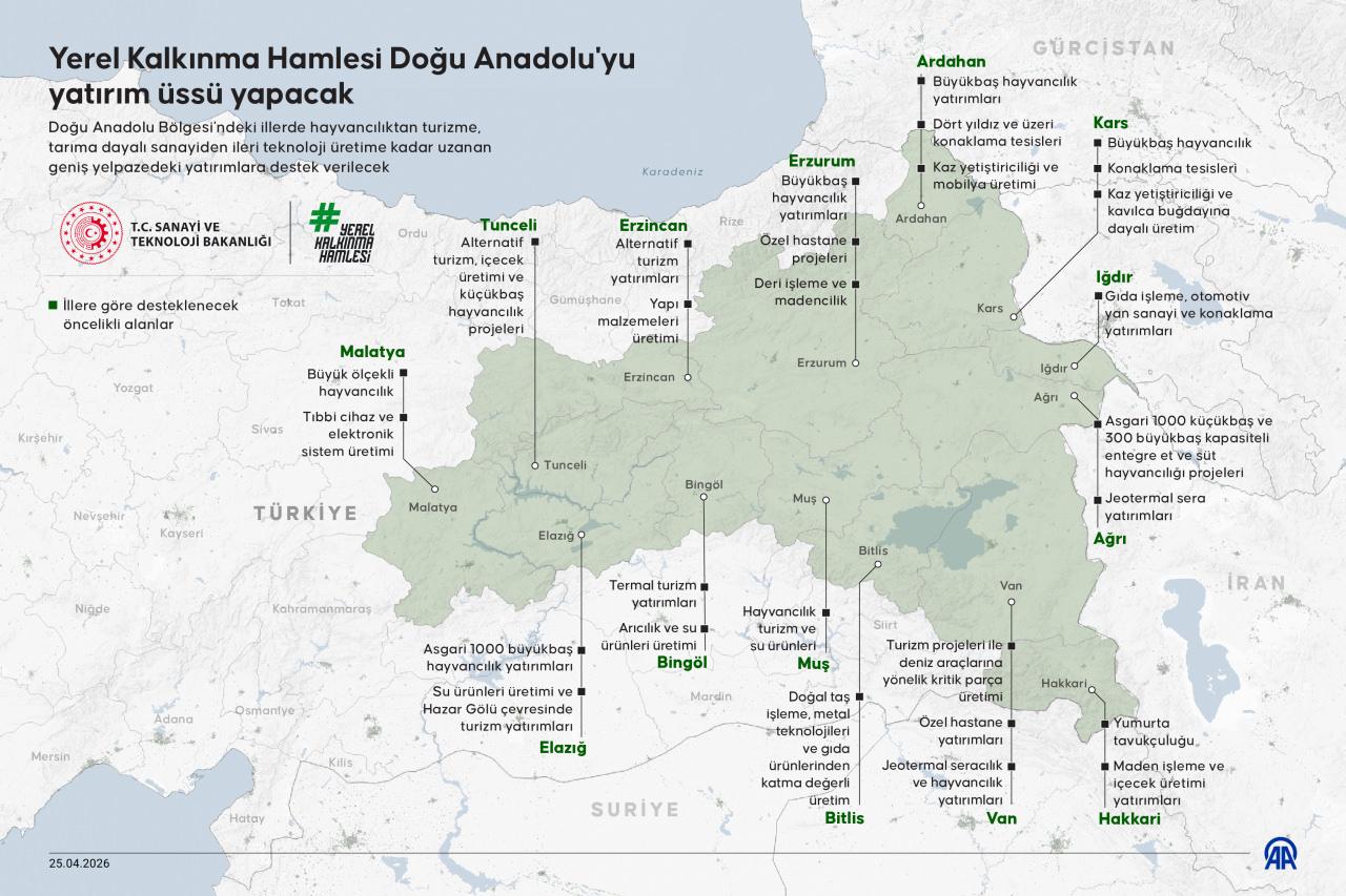 14 ilde büyük seferberlik başladı! 301 milyon TL'ye kadar nakit desteği geliyor