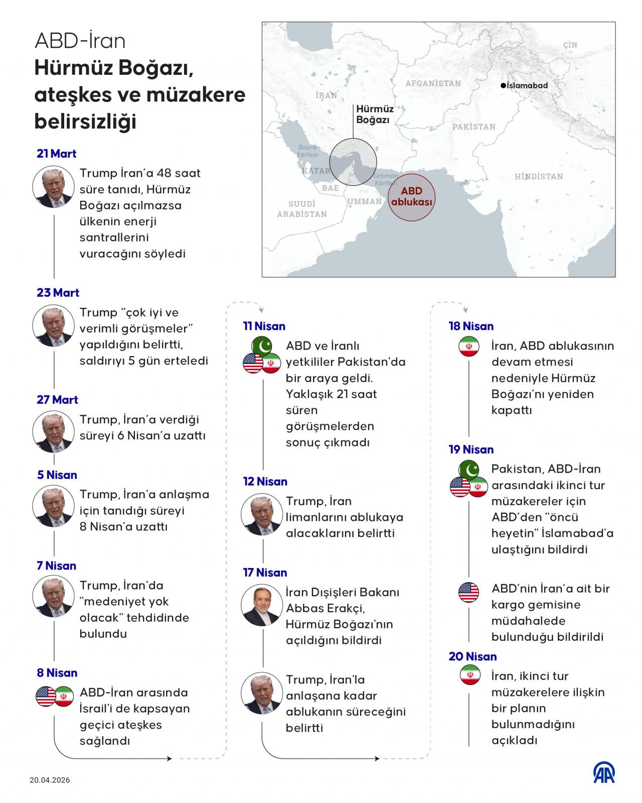 ABD-İran Hürmüz Boğazı ateşkes ve müzakere belirsizliği