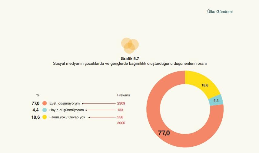 GENAR Türkiye Raporu Ülke Gündemi, Nisan 2026