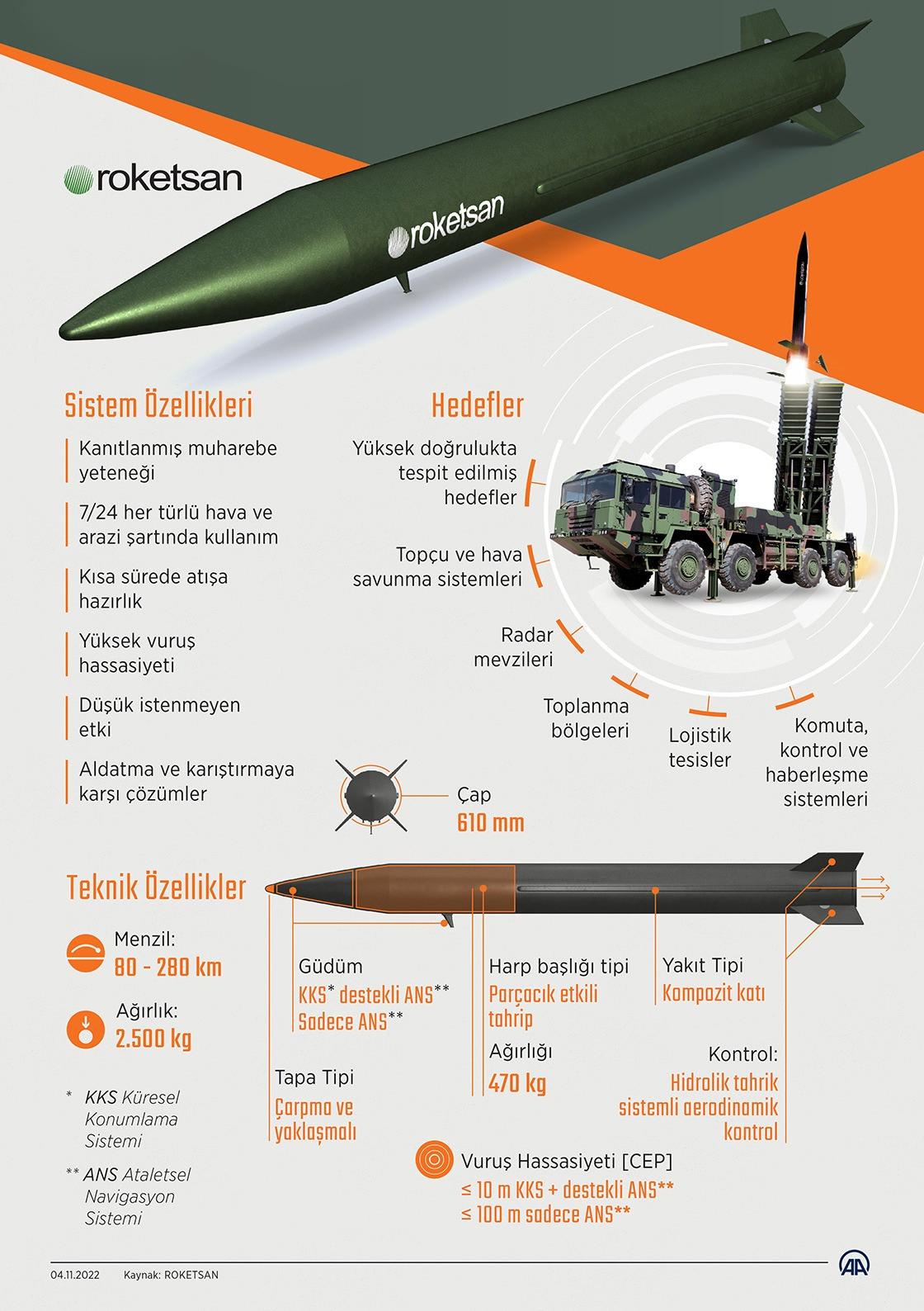 ROKETSAN sistem özellikleri