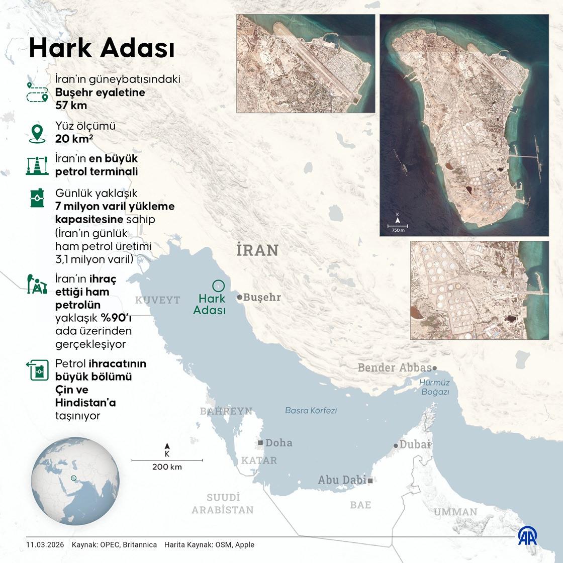 Hark Adası