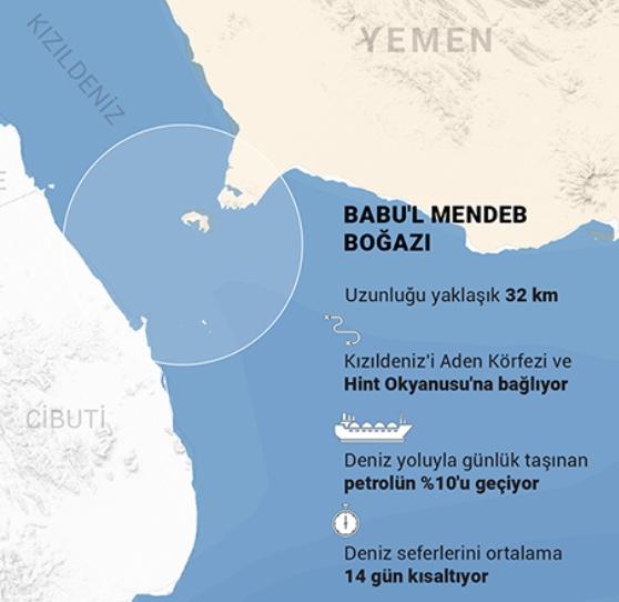 Babu'l Mendeb Boğazı