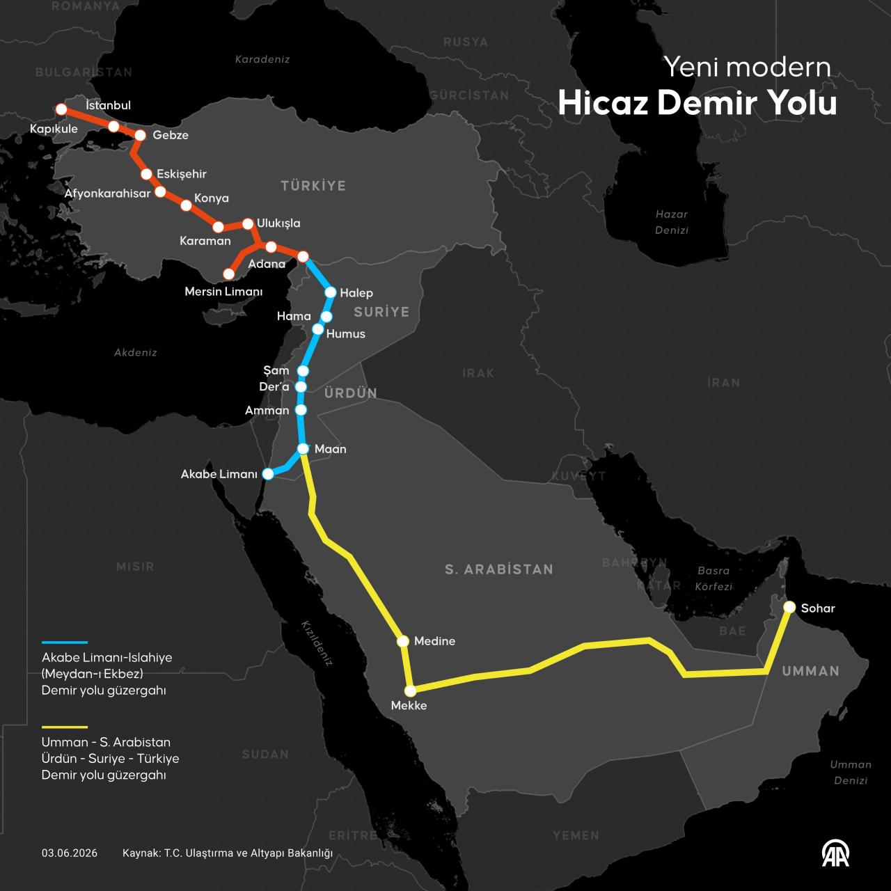 Yeni modern Hicaz Demiryolu Hattı