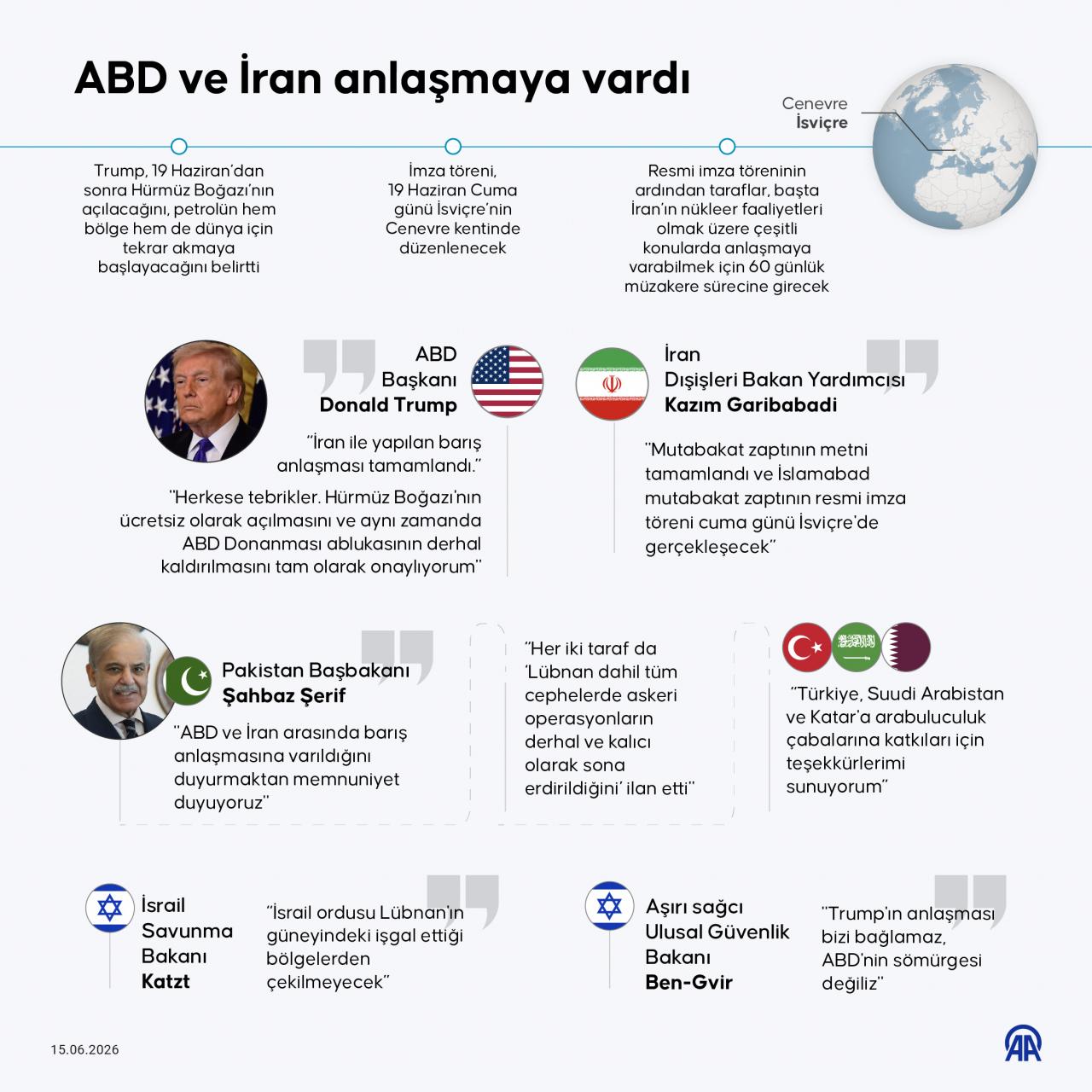 ABD ve İran arasındaki anlaşmanın resmi imza töreni 19 Haziran Cuma günü İsviçre'de gerçekleştirilecek.