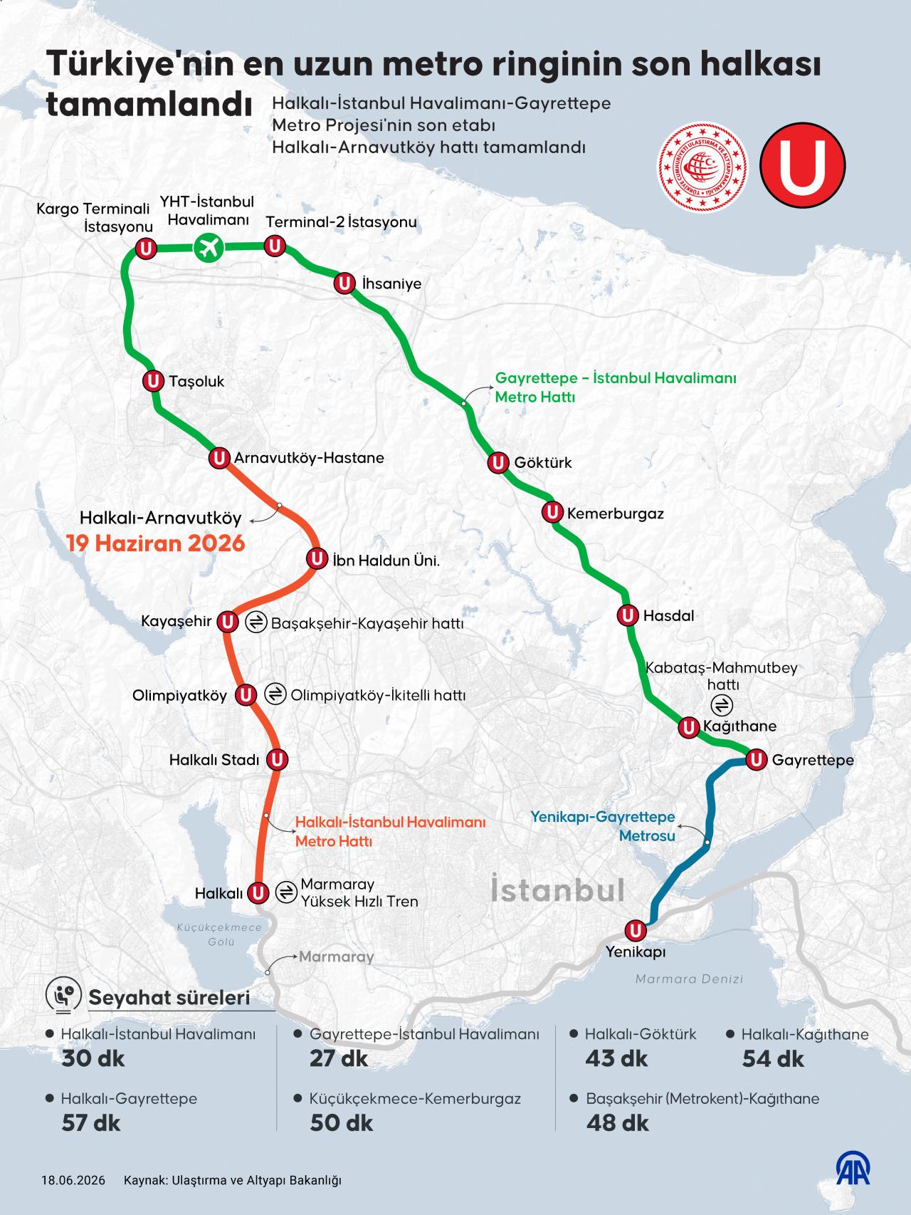 İstanbul'un en uzun metrosu açıldı: Havalimanı 30 dakikaya düştü