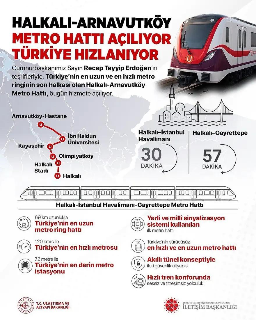 İstanbul'un en uzun metrosu açıldı: Havalimanı 30 dakikaya düştü: 