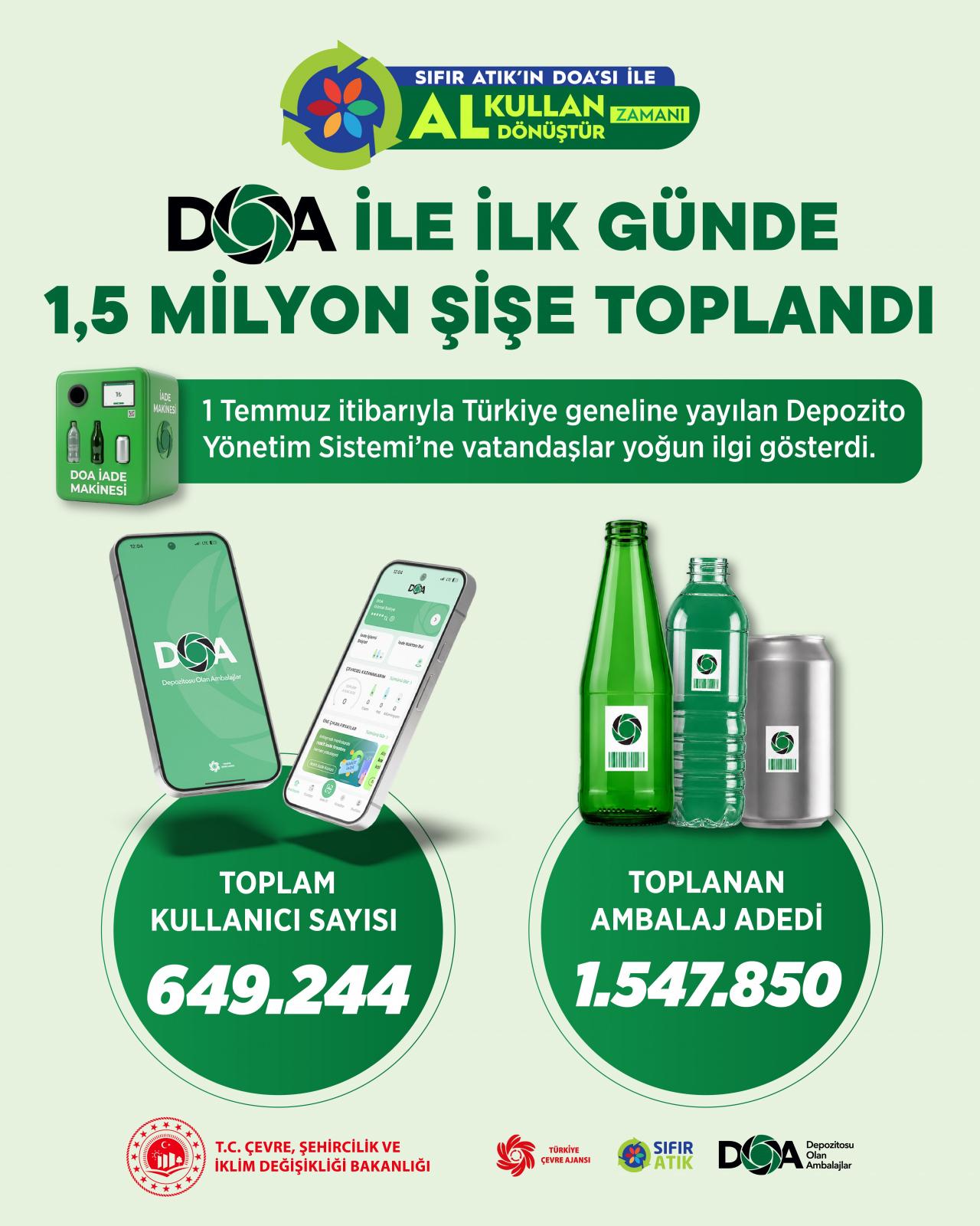 81 ilde aynı anda başladı: İlk günden 1,5 milyondan fazla toplandı!