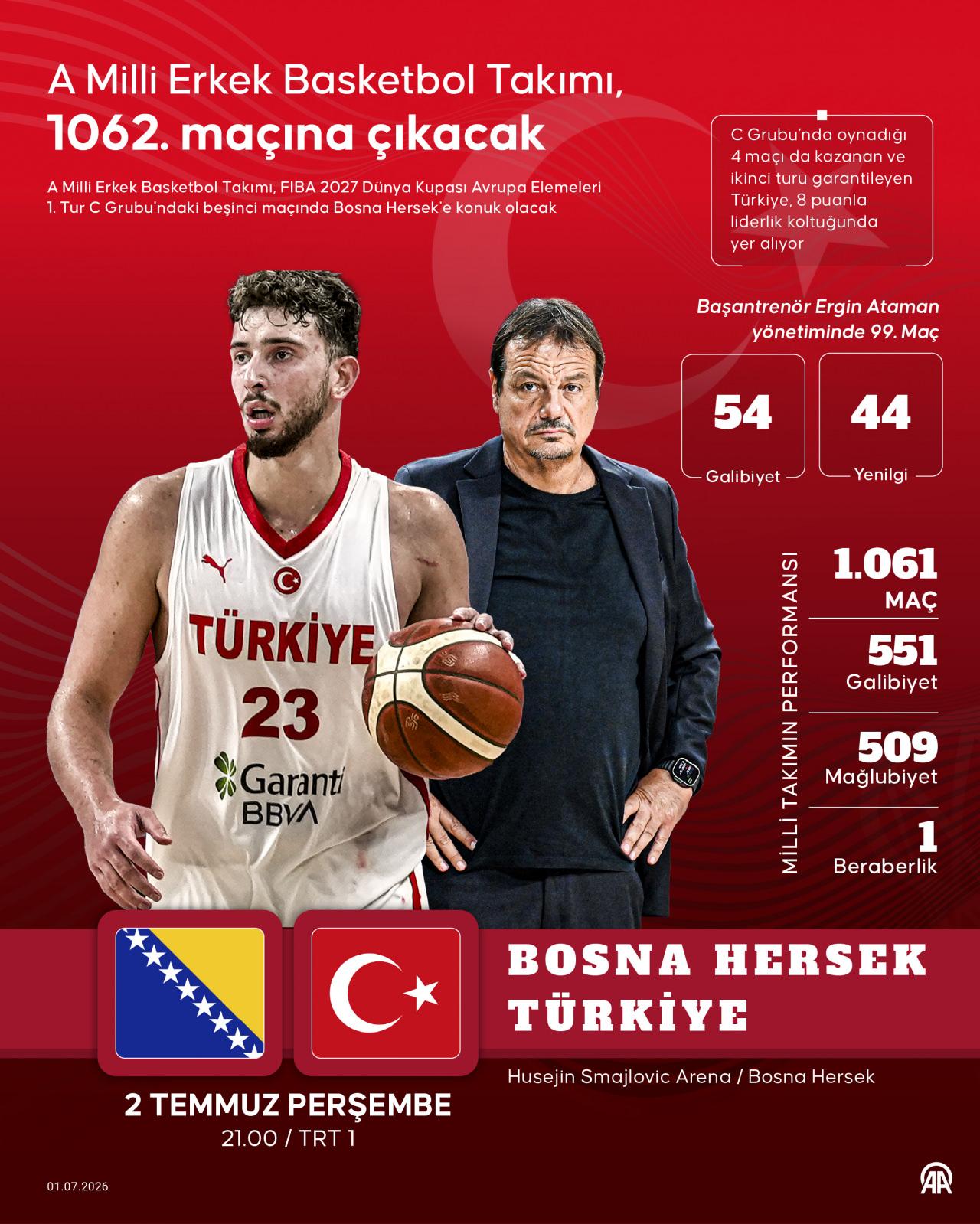 Bosna Hersek - Türkiye! CANLI