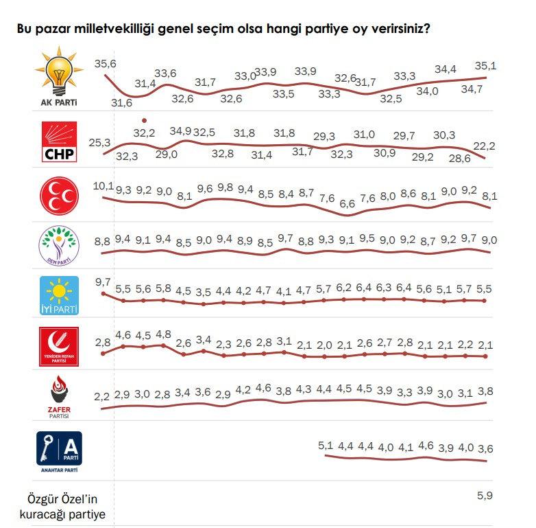 Areda Survey'in hazırladığı rapordan bir ekran görüntüsü.