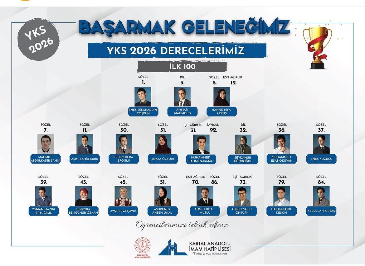 Kartal AİHL'den YKS'de büyük başarı