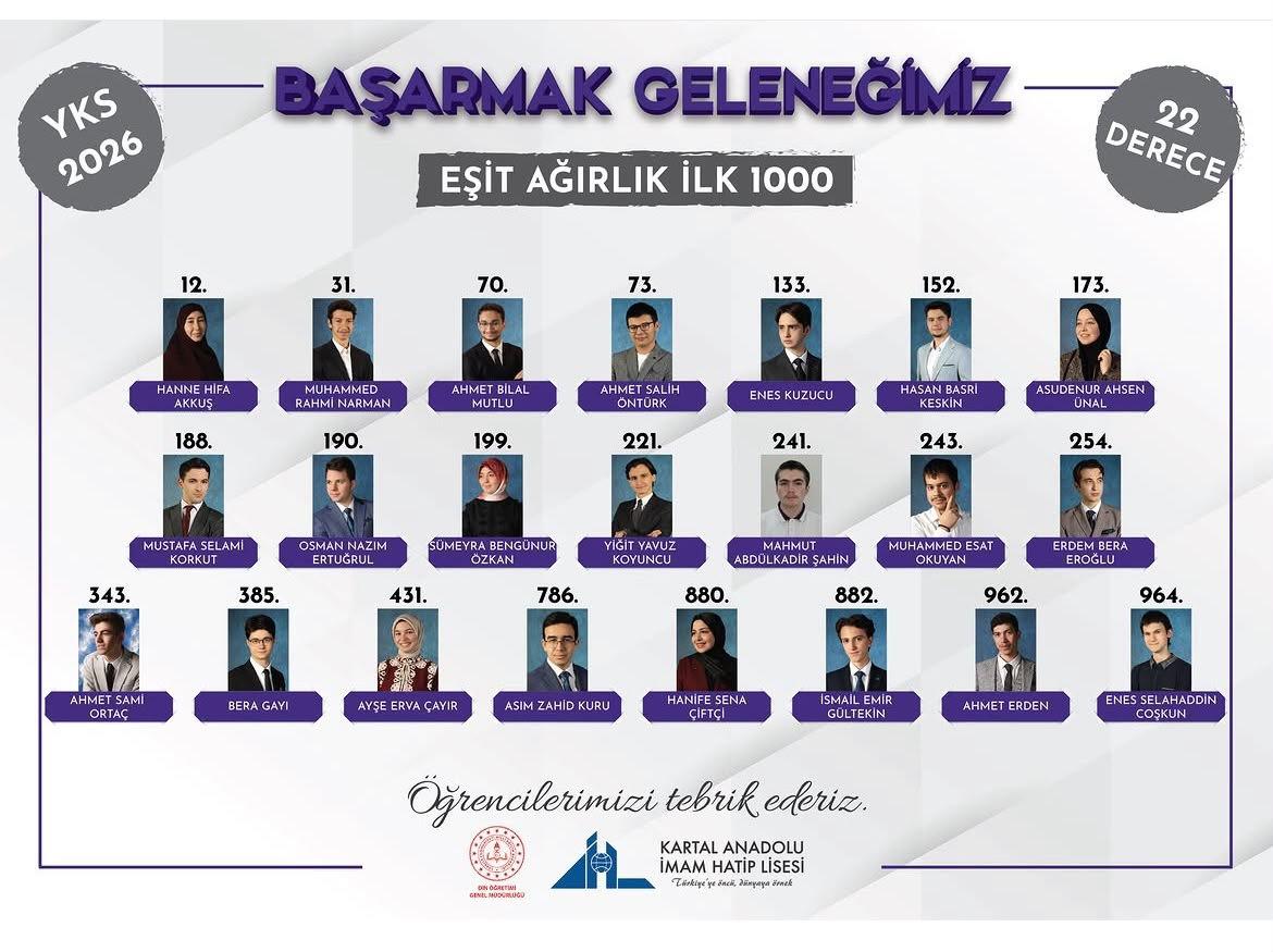 Kartal AİHL eşit ağırlıkta ilk binde 22 öğrencisi dereceye girdi