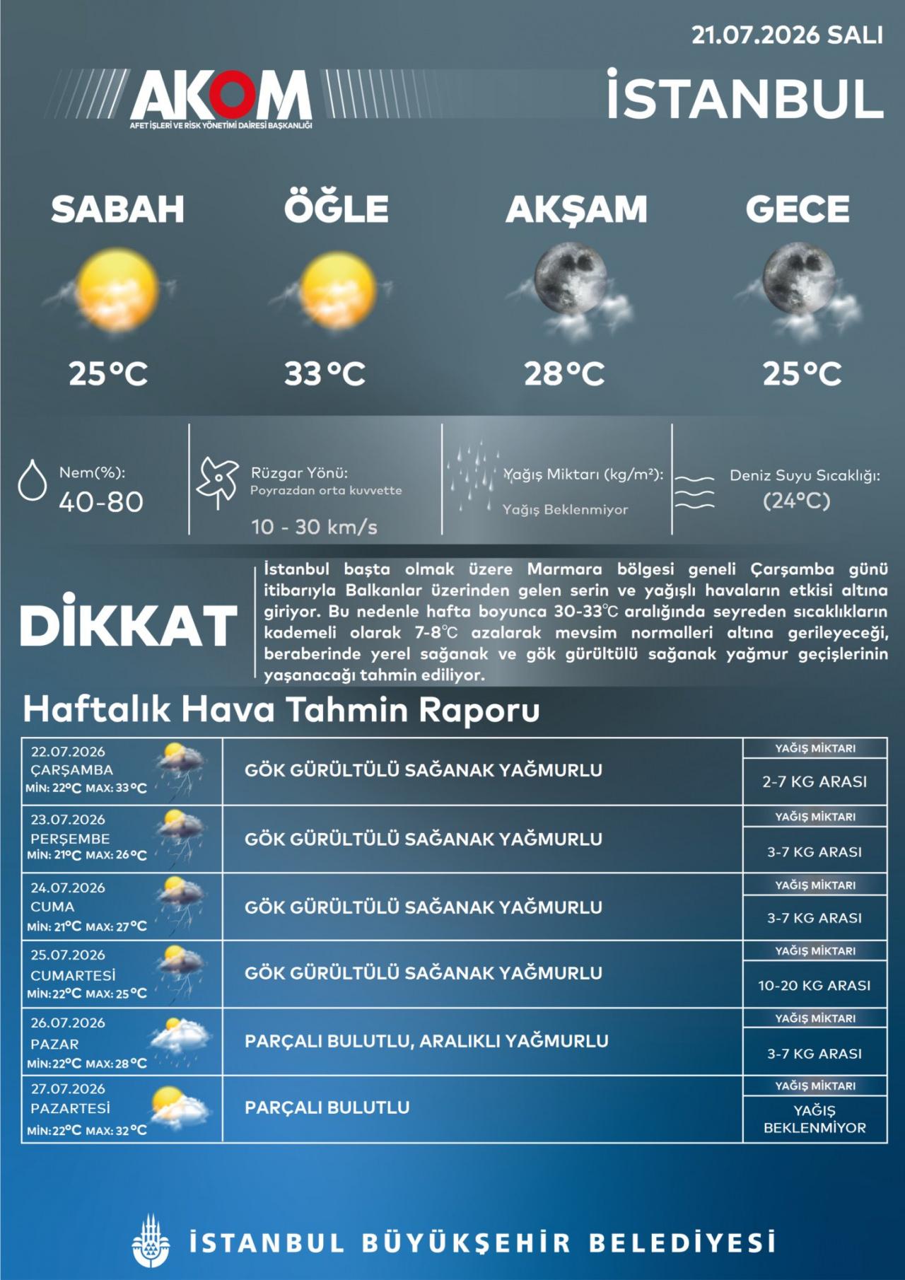 AKOM'un paylaşımı