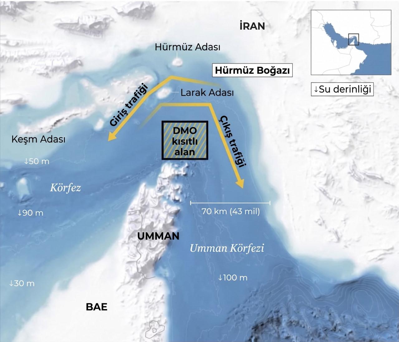 Hürmüz Boğazı'nda bulunan bir ada ve çevresindeki deniz
