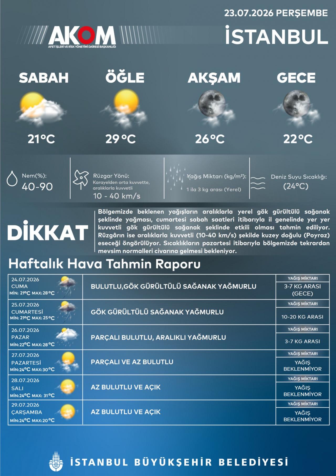 AKOM'un uyarıları
