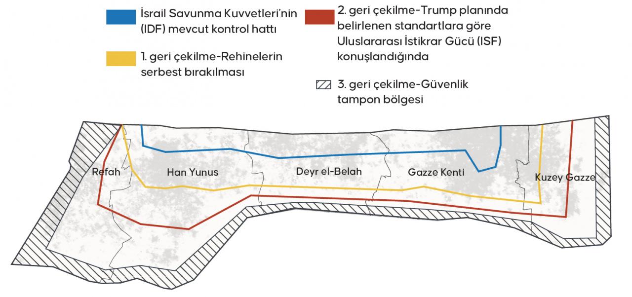 Netanyahu Gazze'ye yönelik saldırıların azaltılması ve İsrail ordusunun 'Sarı Hat'ın batısına ilerlememesi konusunda taahhütte bulundu