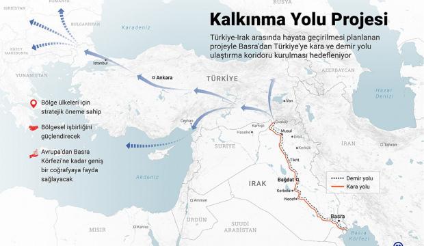 "İki &Uuml;lke, Tek Koridor" anlayışıyla dev hamle: T&uuml;rkiye ve Irak masaya oturdu!