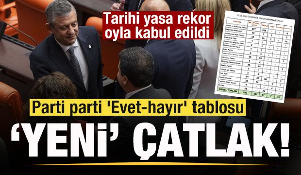 Tarihi yasa rekor oyla kabul edildi YENİ Parti'de &ccedil;atlak! Parti parti 'Evet-hayır' tablosu