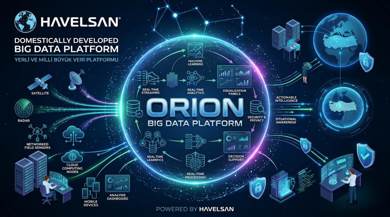 HAVELSAN ORION resmen devrede: Yabancı platformlara bağımlılığı bitiriyor