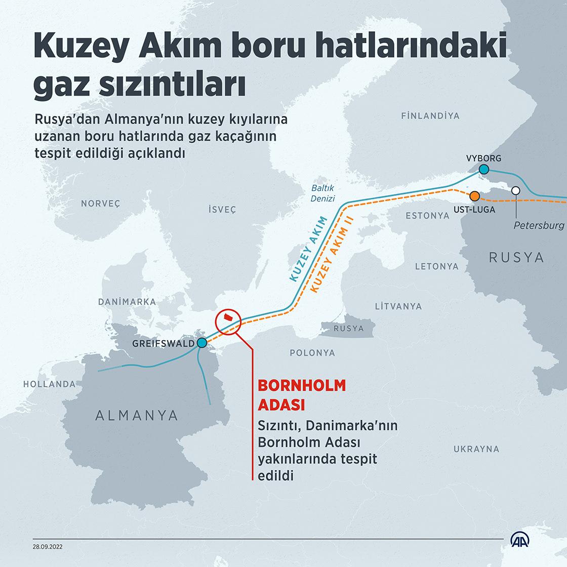Baltık Denizi'nde Rus doğal gaz hatlarındaki sızıntıların yakınında patlamalar yaşanmıştı.