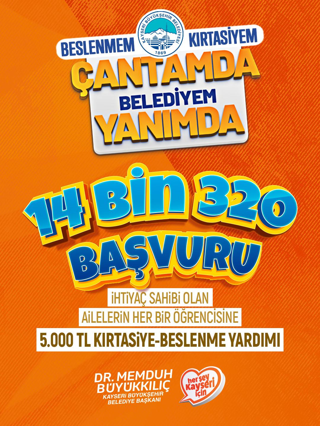 Kayseri Büyükşehir'in eğitim desteğine 14 bin 320 başvuru yapıldı.